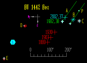 BU 1442 rendszer