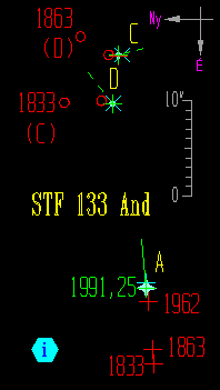 STF 133 sajátmozgások