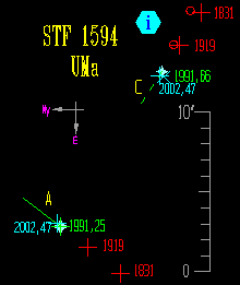 STF 1594 sajátmozgás