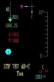 STF 787 mérések
