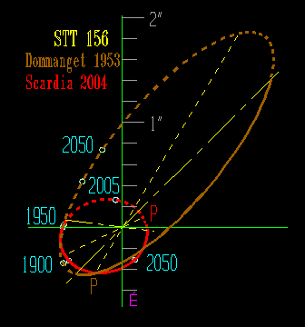 Az STT 156 1953-as és 2004-es pályája