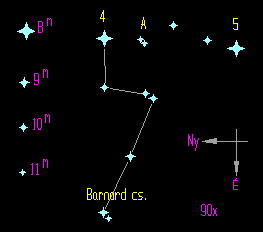 A Barnard-csillag környezete